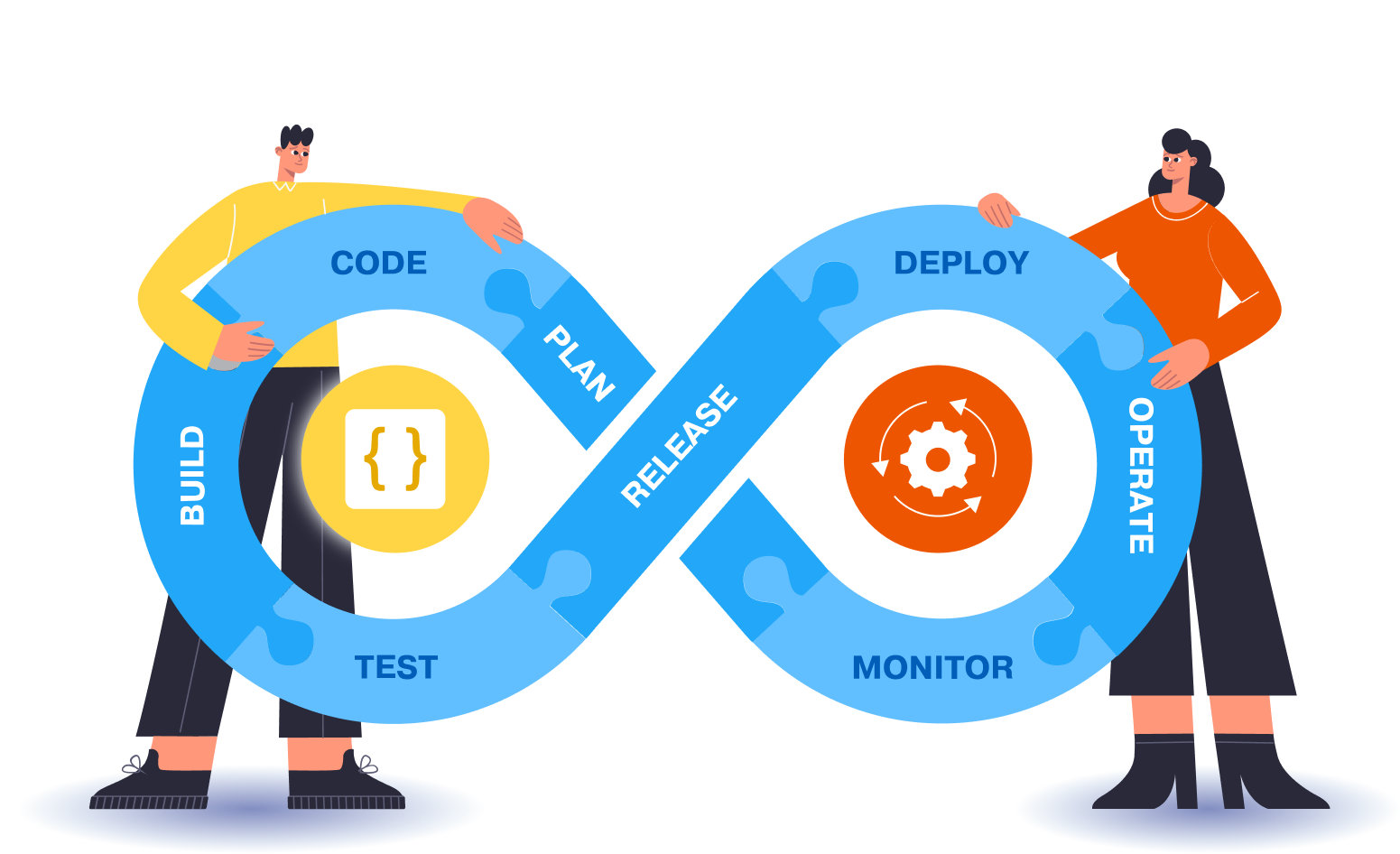 DevOps Lifecycle Illustration